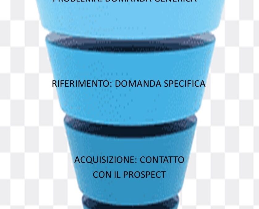 MARKETING FUNNEL TUTORIAL per il settore B2B