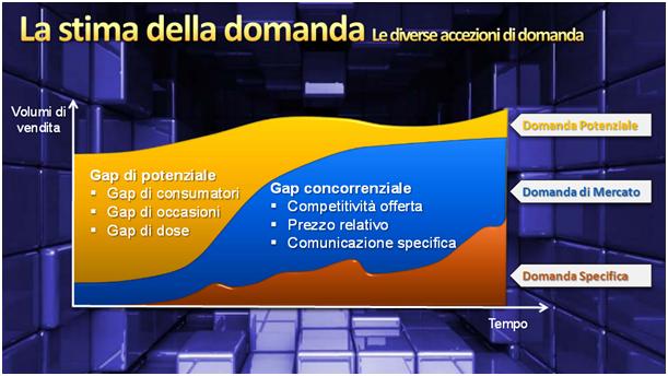 Market gaps - CONSULENZA SALES MARKETING